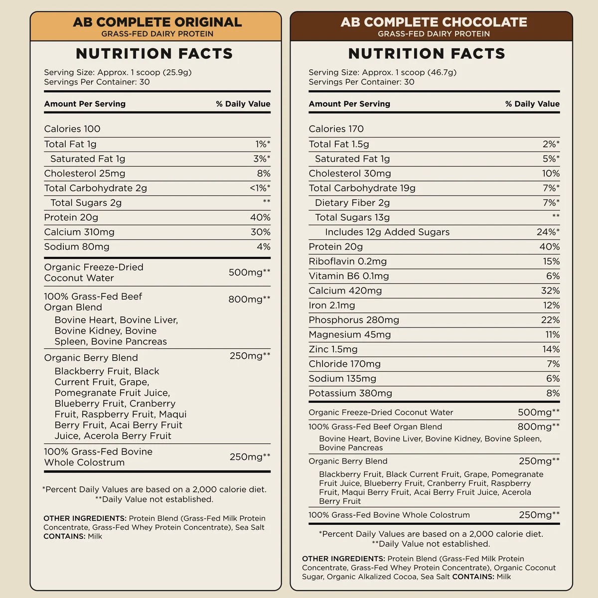 Animal-Based Complete Protein Powder – Original Unflavored – 20g Grass-Fed Protein with Organs, Colostrum & Fruit – 2 Pack