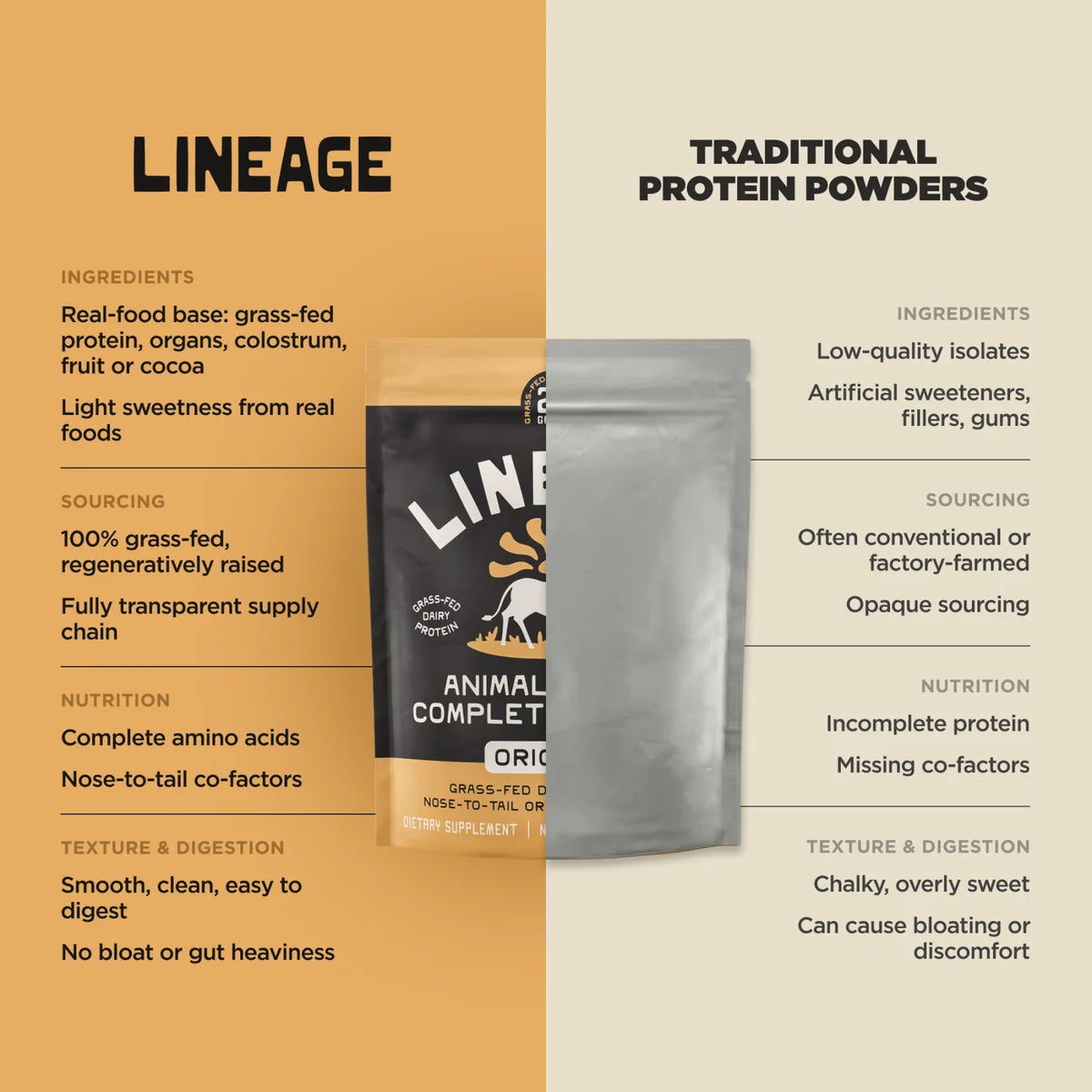 Animal-Based Complete Protein Powder – Original Unflavored – 20g Grass-Fed Protein with Organs, Colostrum & Fruit – 2 Pack